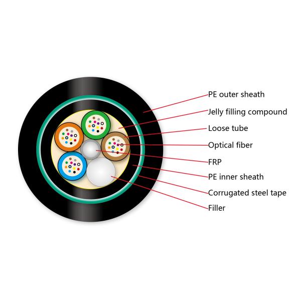 Direct Buried 24 Core Steel Wire Underground Fiber Optic Cable Double Armoured Gyfty53