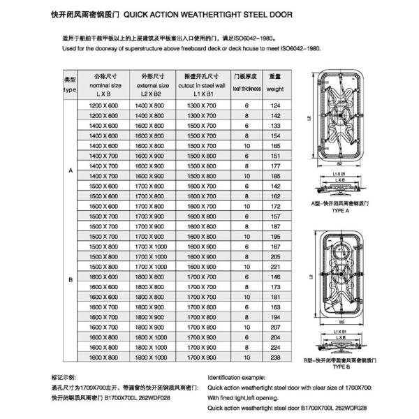 Морская стальная герметичная дверь с круглым окном
