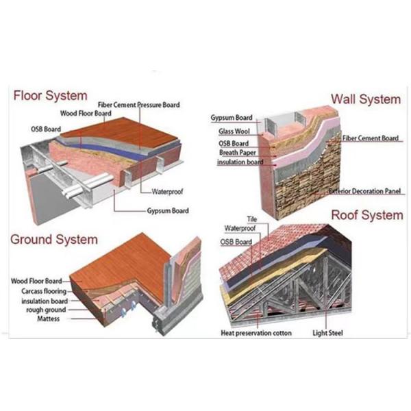 Structure Sandwich Panel Container Villa Sentry Box Guard House Toilet Shop House Cheap Warehouse Modified Steel Low Cos