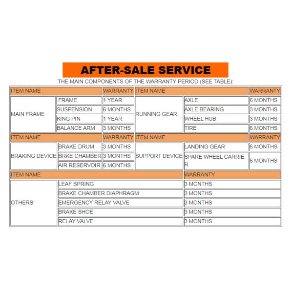 11000*2500*1500 Прицеп для грузовых автомобилей с тремя осями, коробка грузовых автомобилей с крылом, фургон с открывающим полуприцепом