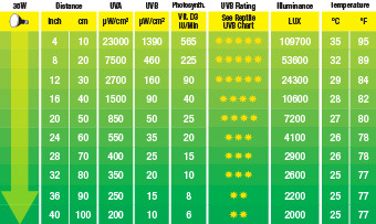 Aluminium HQI HID Lamp Daylight Alert 6000K 10000H Lifespan UVA UVB Full Spectrum E27 E26 Bulb