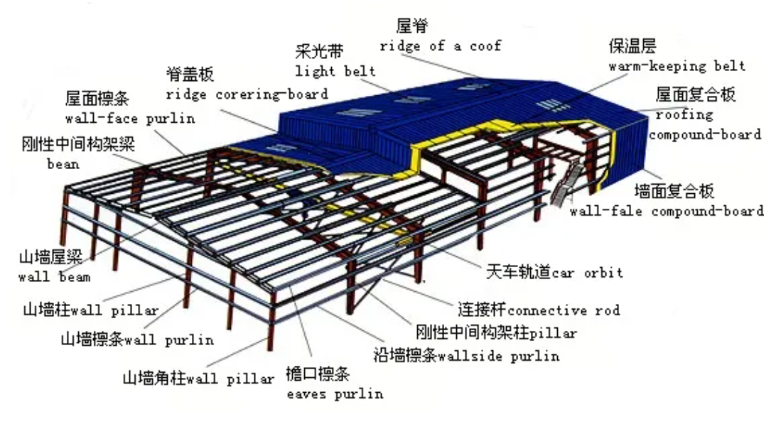 Durable Steel Structure Warehouse with 50-Year Lifespan, Customizable Sizes and Corrosion Resistant Materials
