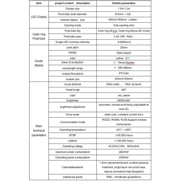 High Resolution Full Matrix Display Led Variable Speed Limit Sign for Traffic Meeting