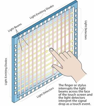 37 Inch Aluminum Alloy Infrared Touch Overlay, large IR multi Touch  Screen Panel kit