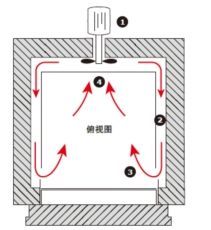 Industrial Debinding Muffle Furnace Oven Furnace Hot Air Drying