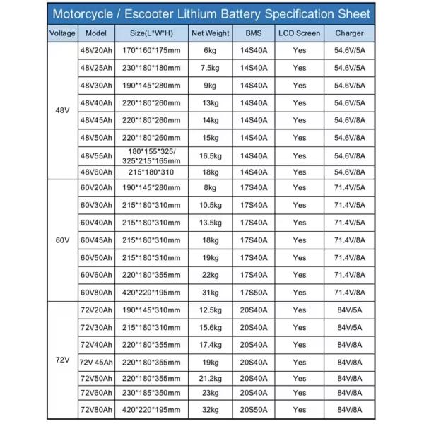 PINSHENG ENERGY Batería de sistema de energía solar de iones de litio LiFePO4 12V 12.8V 100Ah 200Ah 300Ah Baterías solares portátiles