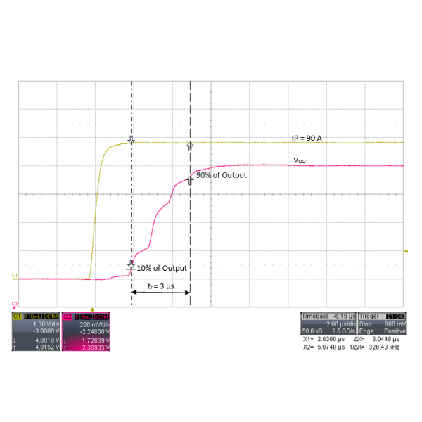Allegro ACS781LLRTR 050B T hall effect current sensor ic with ultra loss and excellent total output error