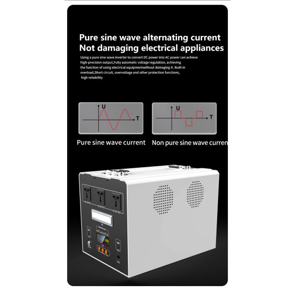 2500W Portable Battery Powered Generator Off Grid For Outdoor Camping