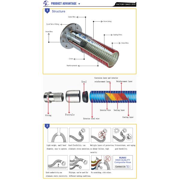 PVC Polypropylene Steel Composite Flexible Hose For Fluid Oil Loading Unloading
