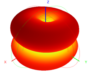 Antenna de GPS montaje magnético 3G RG174 Cable 30x200mm