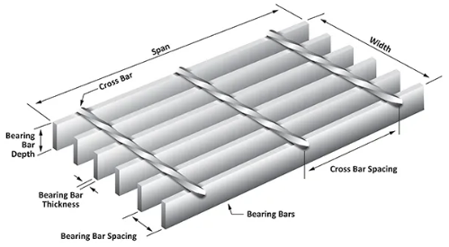 Hot DIP Galvanized 25x3 25x4 30x3 Bearing Bar Steel Grating for Industrial Flooring