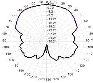 Waterproof LPDA Outdoor Directional Antenna 400-7000MHz 550x350x80MM