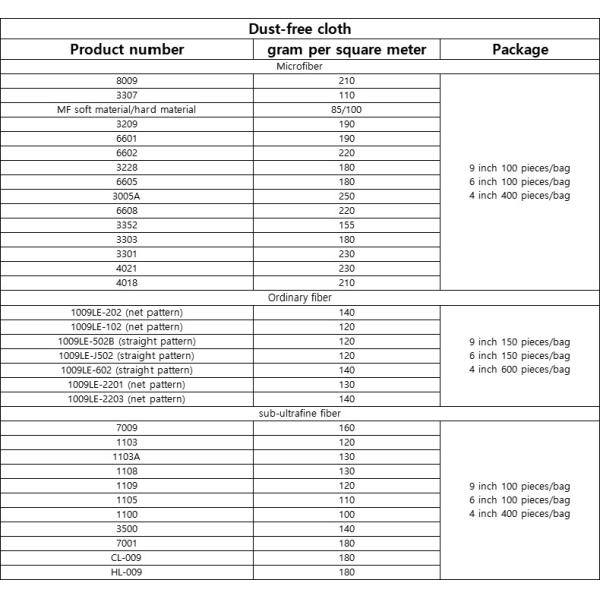 GS Dust Free 9x9 Laser Edge Cleaning Cloth Anti Static