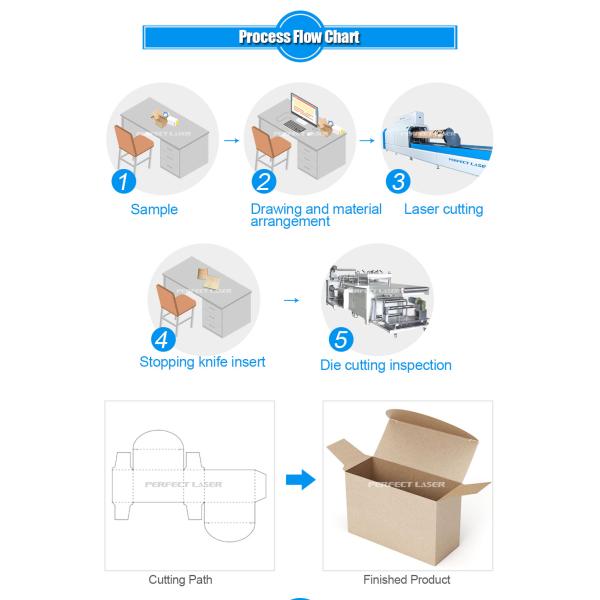 Foco automático rotatorio del equipo de troquelado de la madera contrachapada del MDF del molde 0.4-1.5m m ajustable