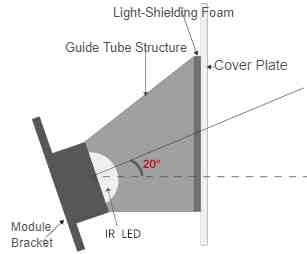 JP-FM223 Модуль камеры с двумя объективами с алгоритмом распознавания лиц 100 пользователей Точность распознавания лиц 98,85%