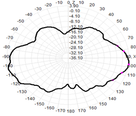 2.4 Ghz External Antenna WIFI Dual Band Antenna 2.4G/5.8G 7dBi 13x200mm