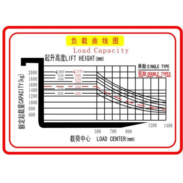 2 Ton Lifting Capacity Electric Battery Forklift Truck With Comfortable Seating