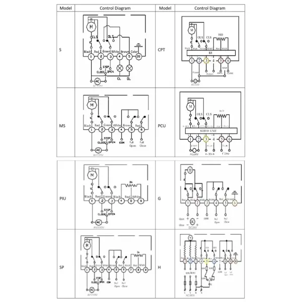 Flange Connection Explosion Proof Electric Actuator Quarter Turn Electric Valve Actuator