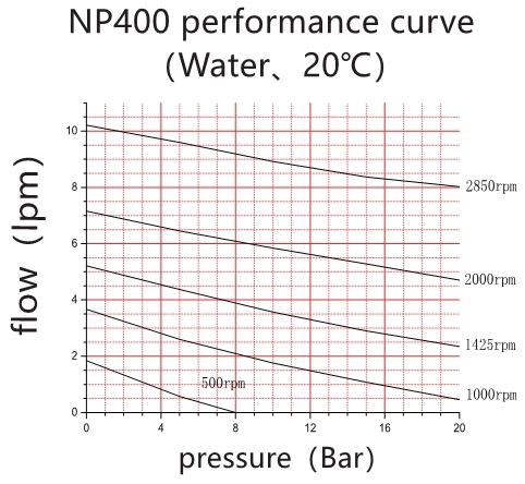 Насос с зубчатой передачей керамического вала высокой точности миниатюрный с материалами СС316