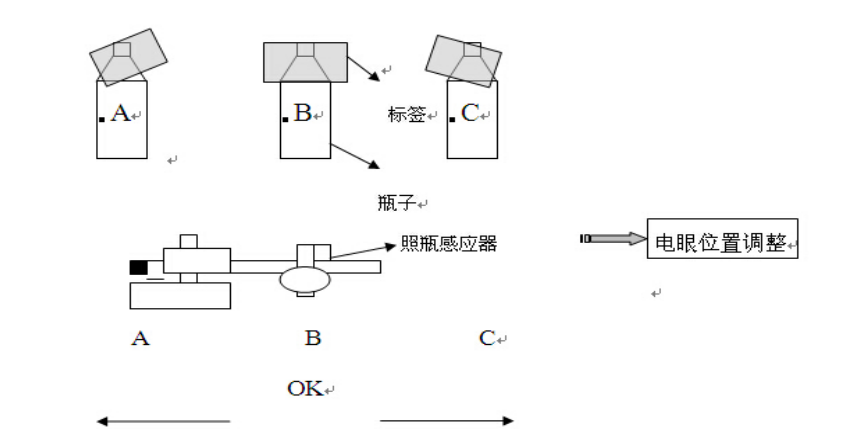 Hdpe Leverage Bottle Shrink Sleeve Machine PVC POF  Bottle Labeling Machine