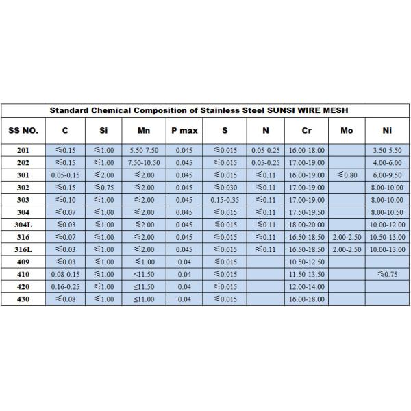 Welded Wire Mesh Panel Stainless Steel 304 Welded Mesh Fence Panel