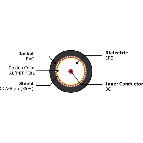 Golden CCTV Coaxial Cable RG59 Coaxial Cable For Surveillance