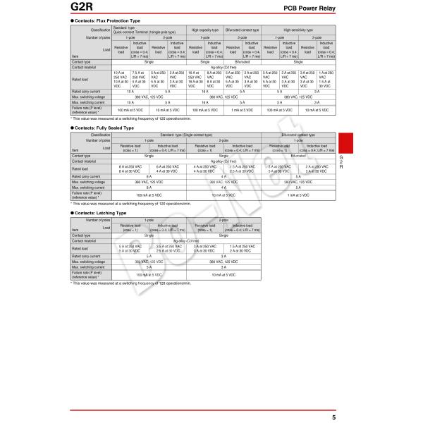 G2R-1-12VDC imported relay OMRON
