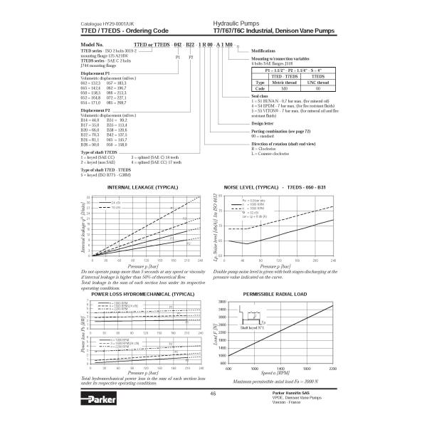 Bomba de paleta de Parker T7EDS-066-B38-1L02-A1M0