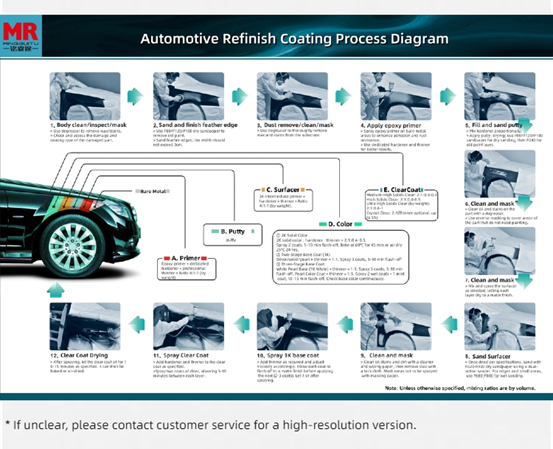 M121 1K Aquamarine Car Paint High Hardness Blue Green Metallic Auto Paint