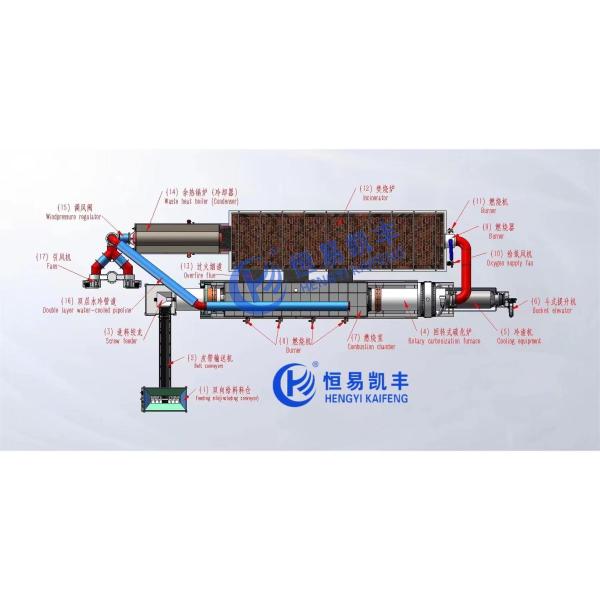 Semi-Automatic Carbonization Furnace with 10-12T/D Capacity and 500-600℃ Temperature Range for Biomass Processing