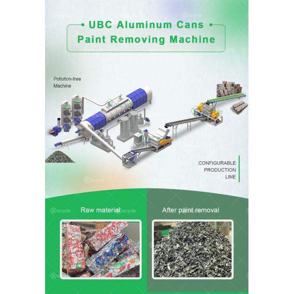 Переработка алюминиевых банок Печь карбонизации краски UBC непрерывная машина для декотации