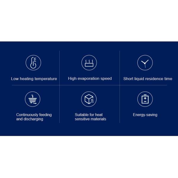 Evaporador en capa delgada de acero inoxidable de la alta velocidad de la evaporación