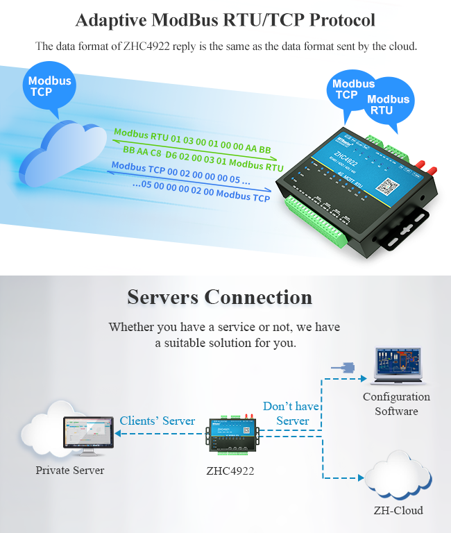 MQTT 4G RTU с оборудованием передачи данных Iot Rtu антенны