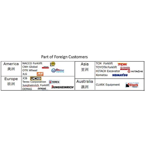 Точность обслуживания ОЭМ доступная подвергла части механической обработке, цапфу управления рулем тележки 63кг