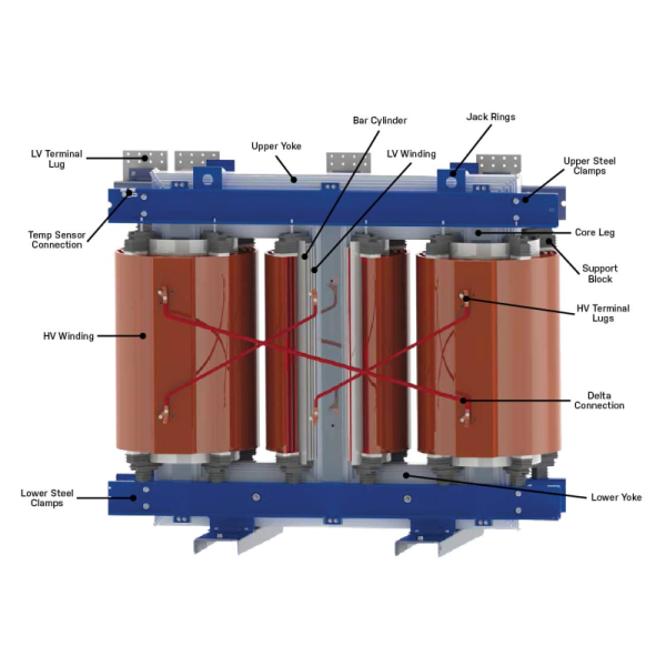 800-25000KVA 35KV Level Dry Type Power Transformer Airport Industrial Use