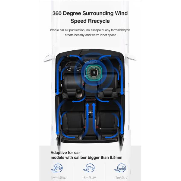 Homefish H13 фильтр рабочий стол Автомобильный очиститель воздуха отрицательный ион 8 миллионов штук/см3