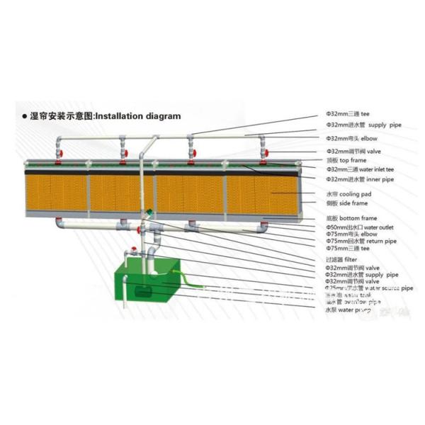Пусковая площадка испарительной птицы 7090 фермы целлюлозы охлаждая