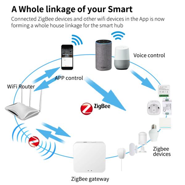 Датчика сигнала тревоги ворот граффити дверной сигнализатор ZigBee МИНИ Homekit умного домашний беспроводной