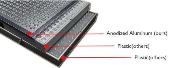 Aluminum Body Indoor LED Grow Light 45W LED Grow Panel For Indoor Farming