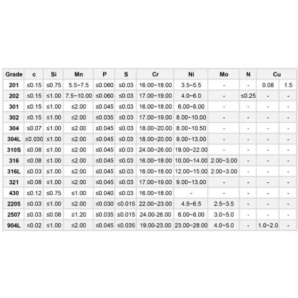 Iron Material Angle Cut SS301 SS304 Equal Angle Bar Surface BA/2B/NO.1/NO.3/NO.4/8K/HL/2D/1D for Structural Construction