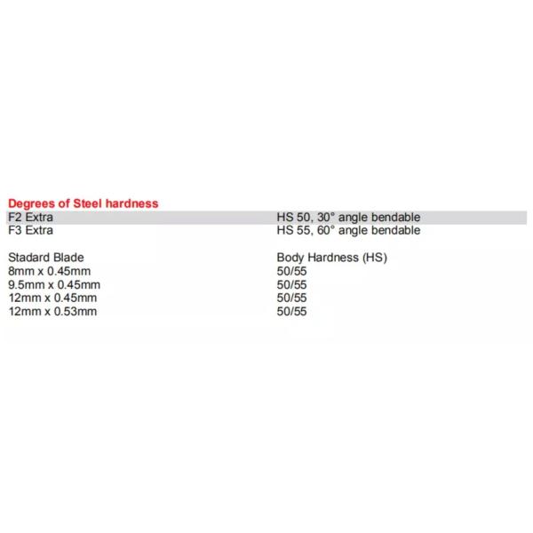 Правила ярлыка вырезывания стали углерода умирают толщина 0,45 до 0.53мм