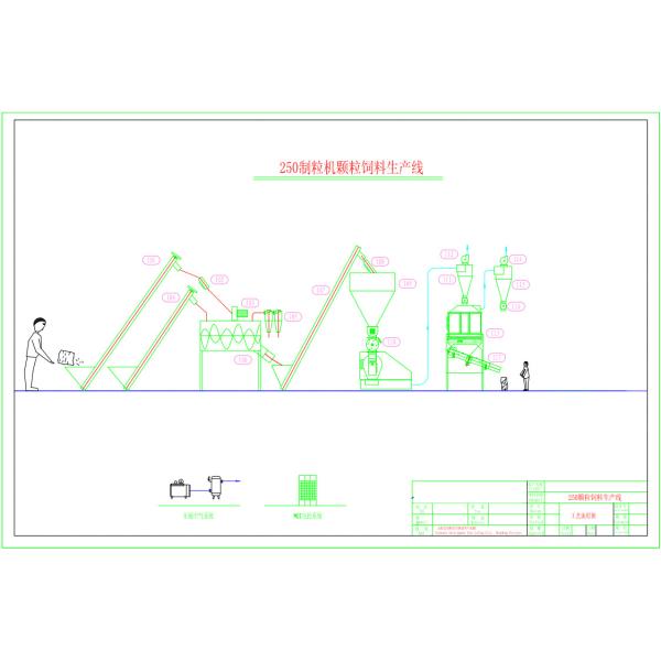 Производственная линия 11kw питания птицы GM250A 1.5t/H для различных кормов для