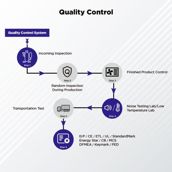 A+++ Residential Monoblock Hvac System IPX4 air to water heat pump under floor heating 2.06m³/H