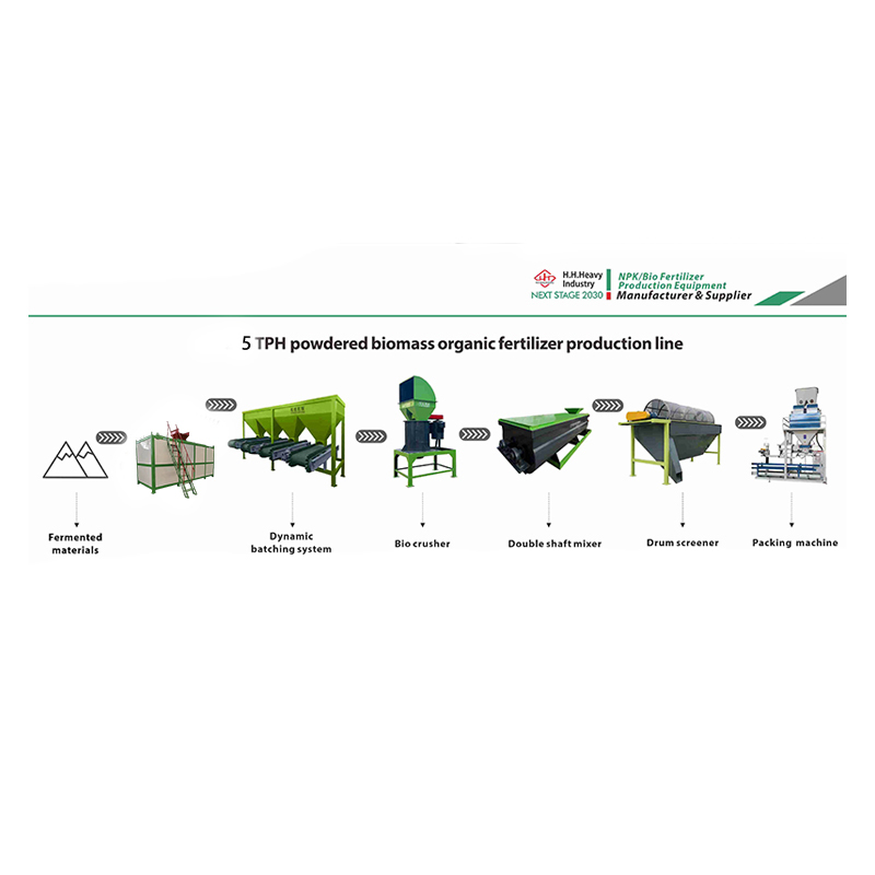 Waste Recycling Organic Fertilizer Production Line Plant Machinery Pelletizer