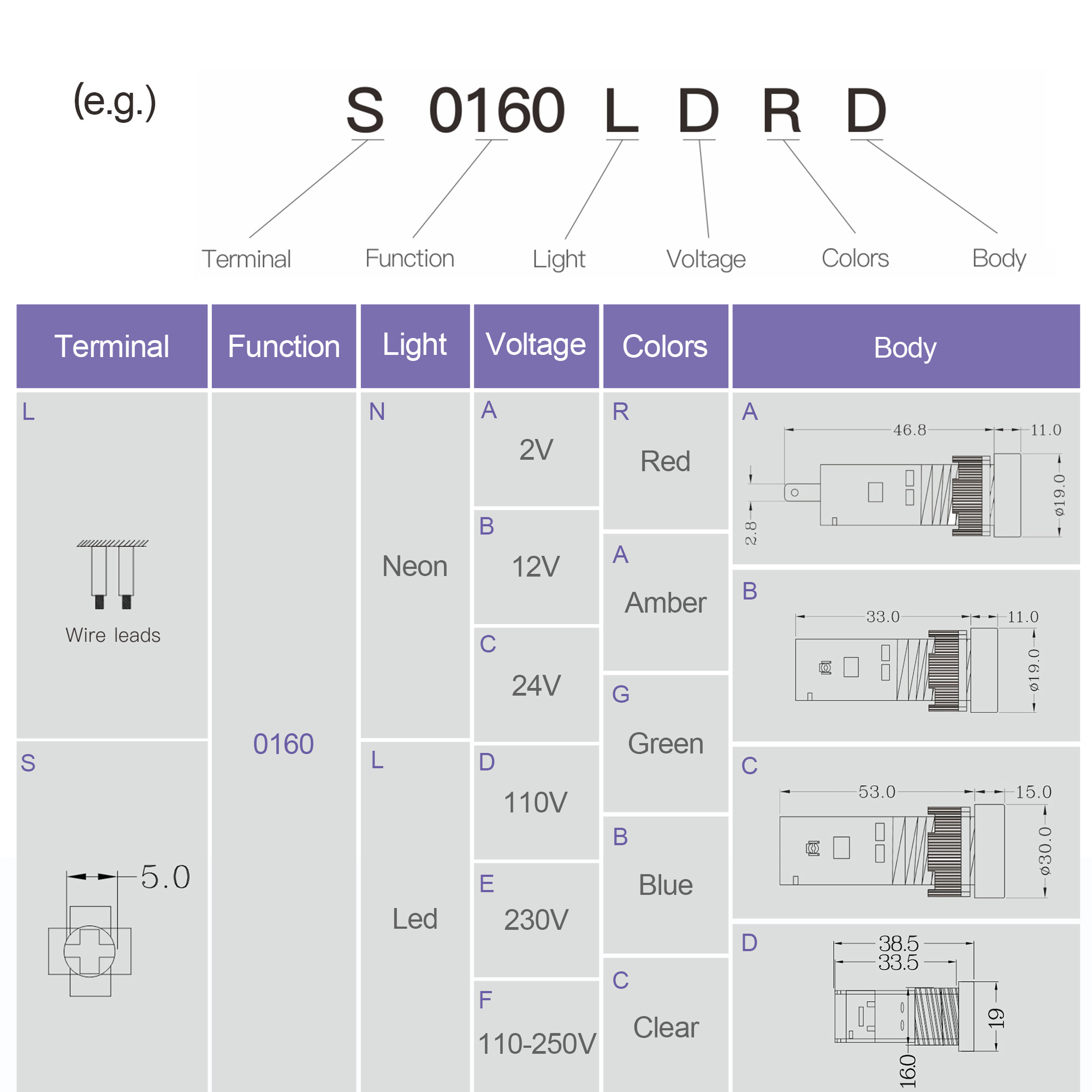 50,000 Hours Ultra-Long Lifespan High Brightness LED Indicator Light Bulb for 24/7 Continuous Operation