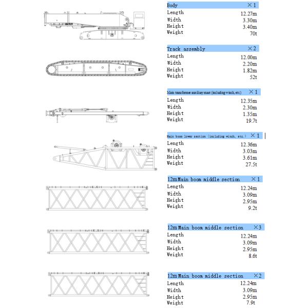 650T Hydraulic Crawler Crane With Boom 24m～84m Length Oil And Gas Industry