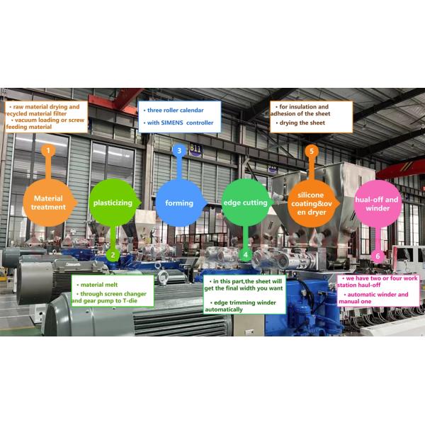 Линия экструзионной вытяжки для отделки мебели из ПВХ 250-400 кг/ч Цена на заводе