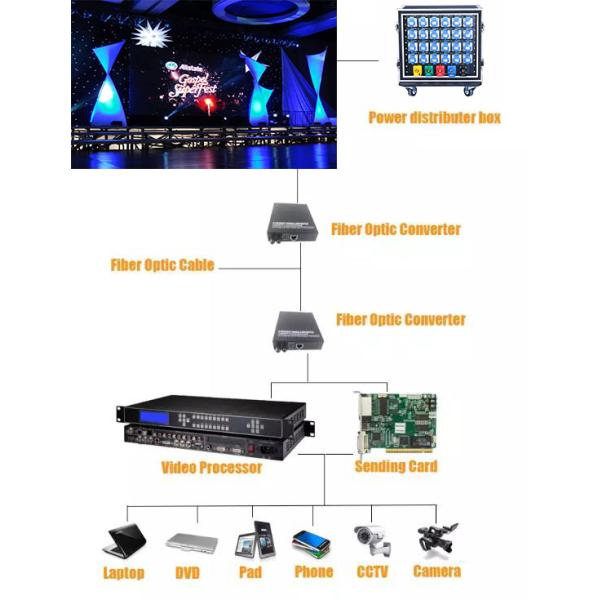 HD Rgb Digital Electronic Rental Led Display, Aluminium Panel Stage 500*500mm
