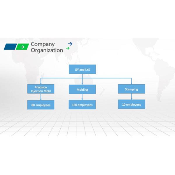 GuanYao Precision Mould Co., Ltd