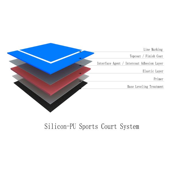 Silicone PU Sports Flooring ITF Certified Polyurethane Sports Flooring 3mm - 8mm